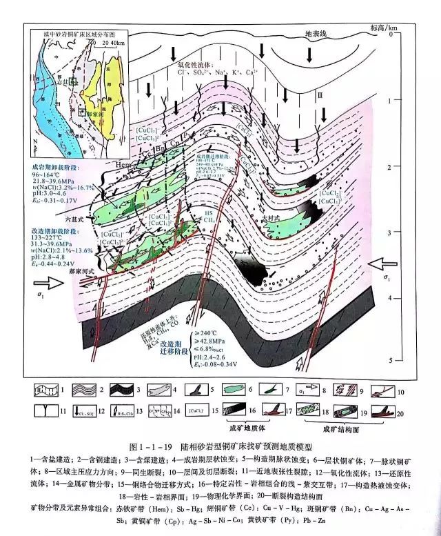 最全!19种矿床类型全国分布图,33种矿床找矿预测模型图 - 莒县地质勘查行业协会