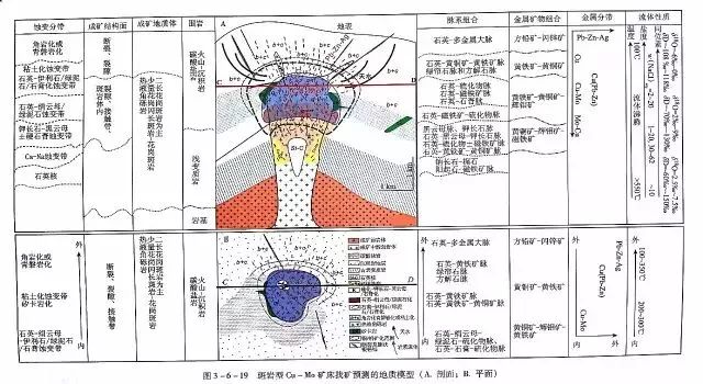 最全!19种矿床类型全国分布图,33种矿床找矿预测模型图 - 莒县地质勘查行业协会