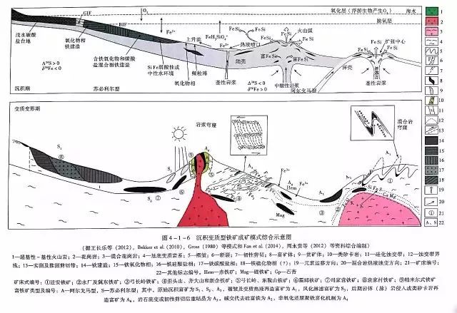 最全!19种矿床类型全国分布图,33种矿床找矿预测模型图 - 莒县地质勘查行业协会